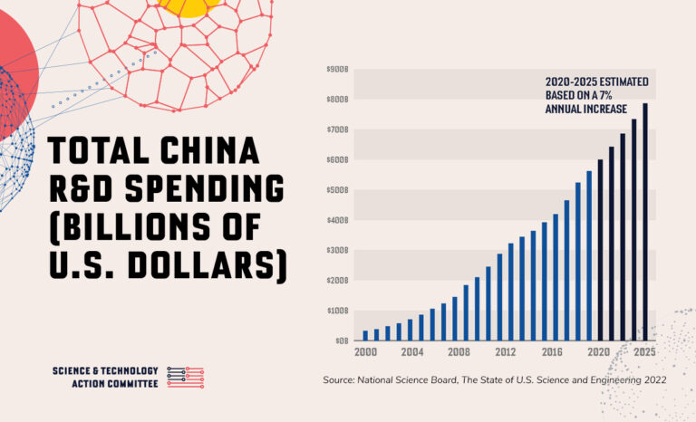 China is a Determined and Formidable Competitor with the U.S. in ...